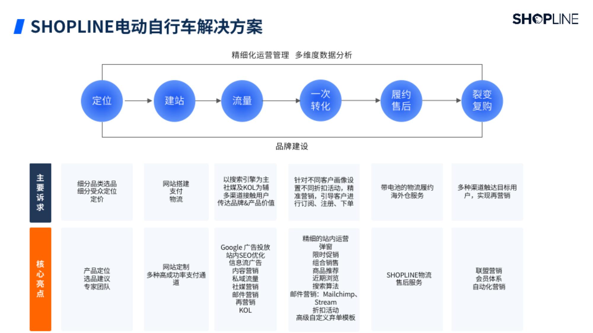 2022电动自行车独立站增长白皮书-纯图_19.jpg